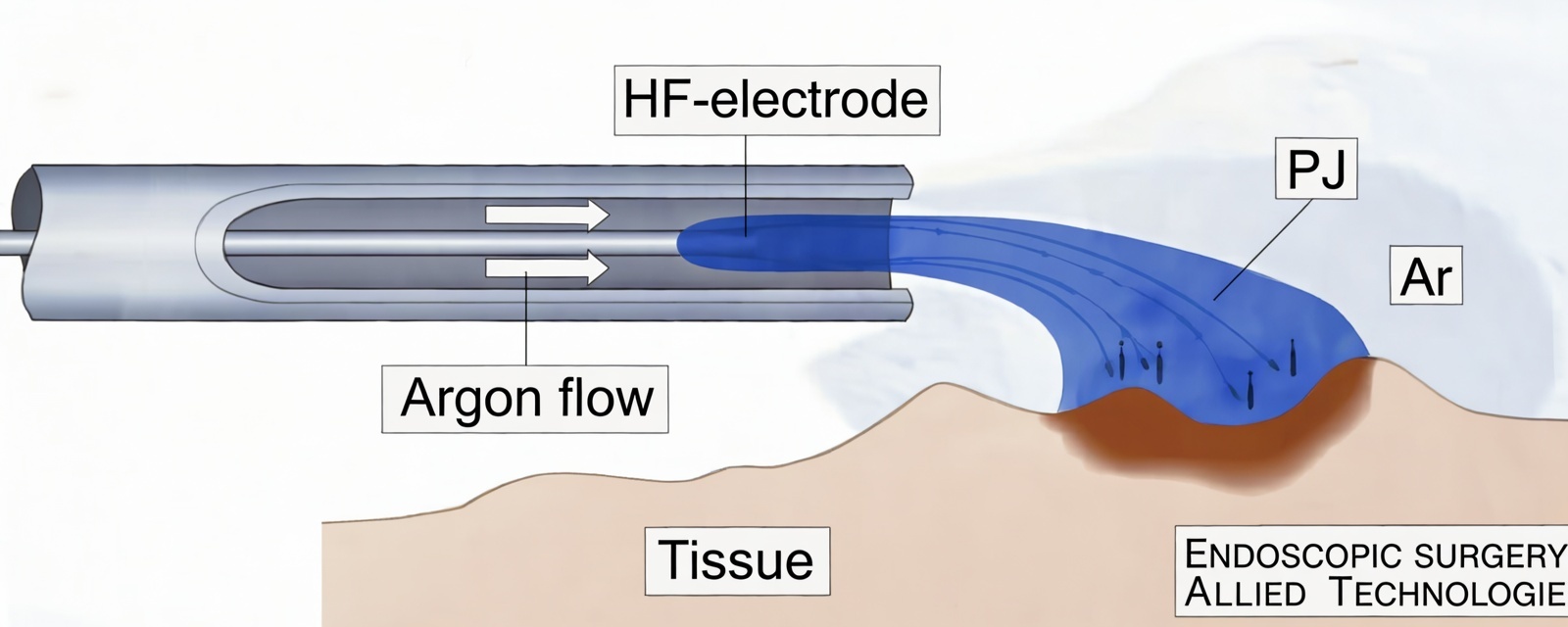 Medical professionals performing therapeutic intervention