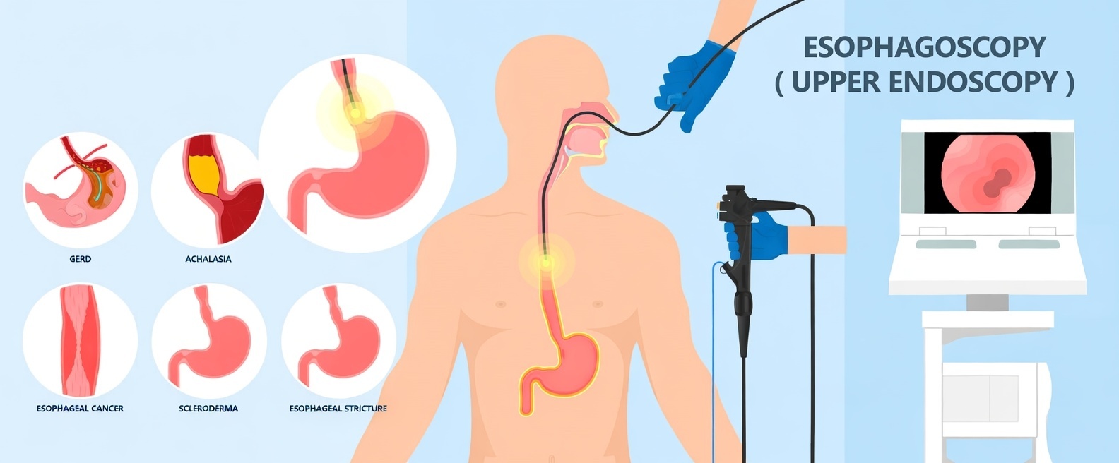 Modern colonoscopy medical room with advanced equipment